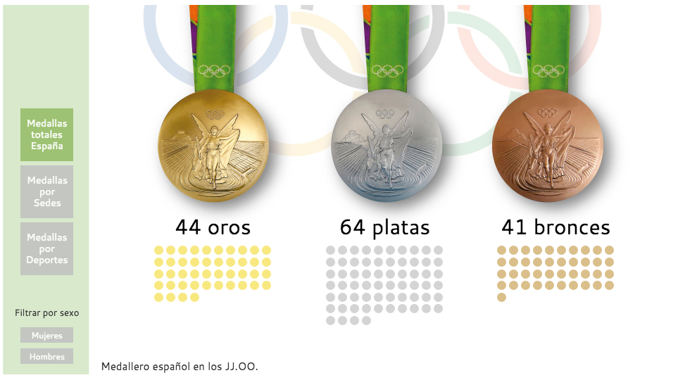 Medallero español Juegos Olímpicos Ferran Morales