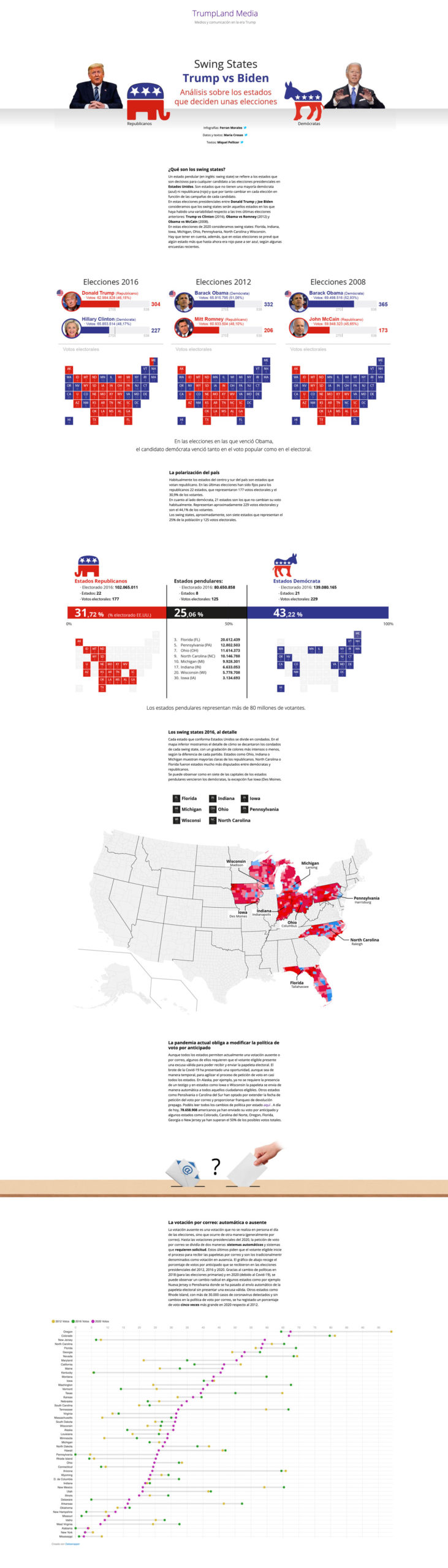 Elecciones EEUU Donald Trump 2020 visualización de datos, especial