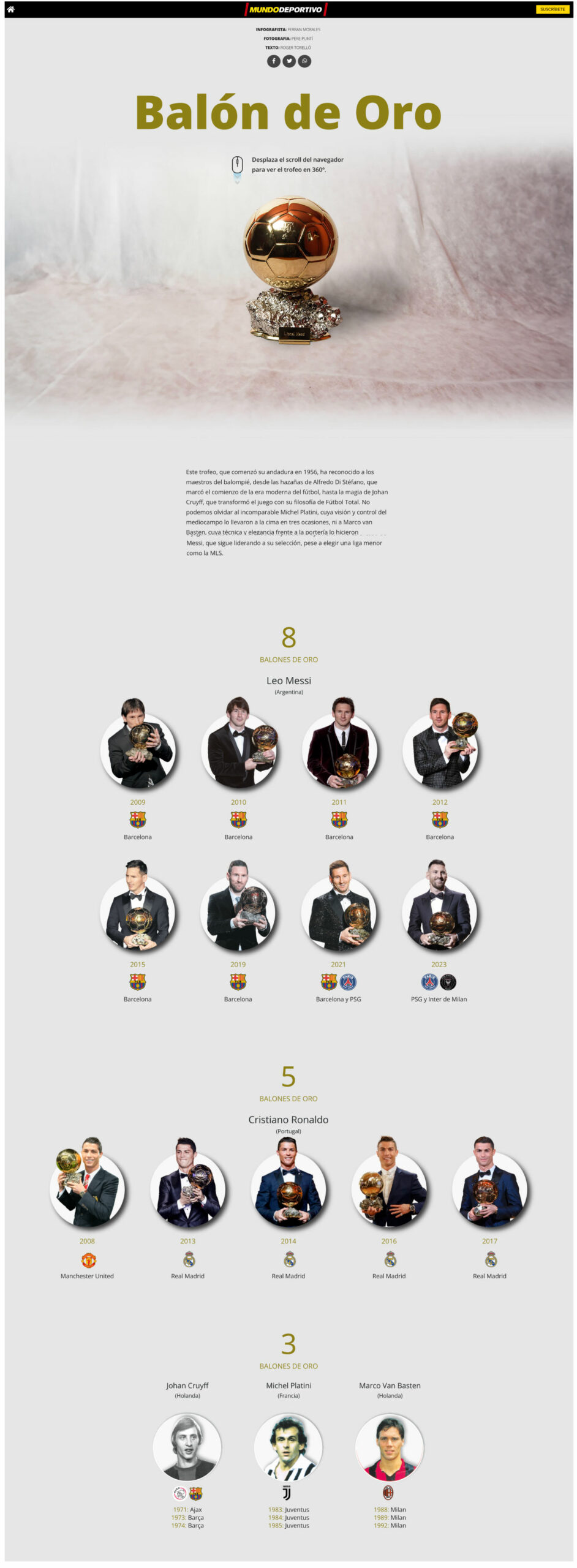 Infografia, Especial web, Stories, todos los vencedores del balón de oro, Messi y Cristiano Ronaldo