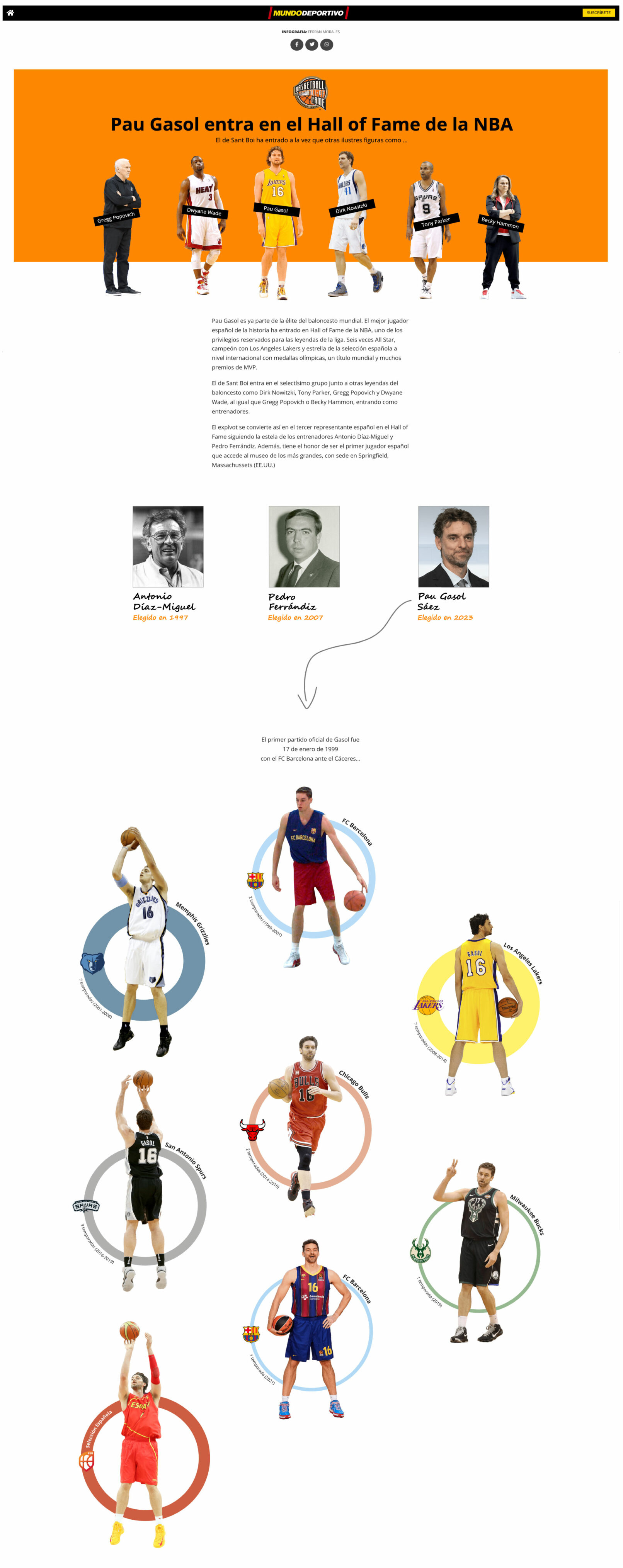 Pau Gasol, infografia, Stories visual, scrollteling NBA carrera al detalle