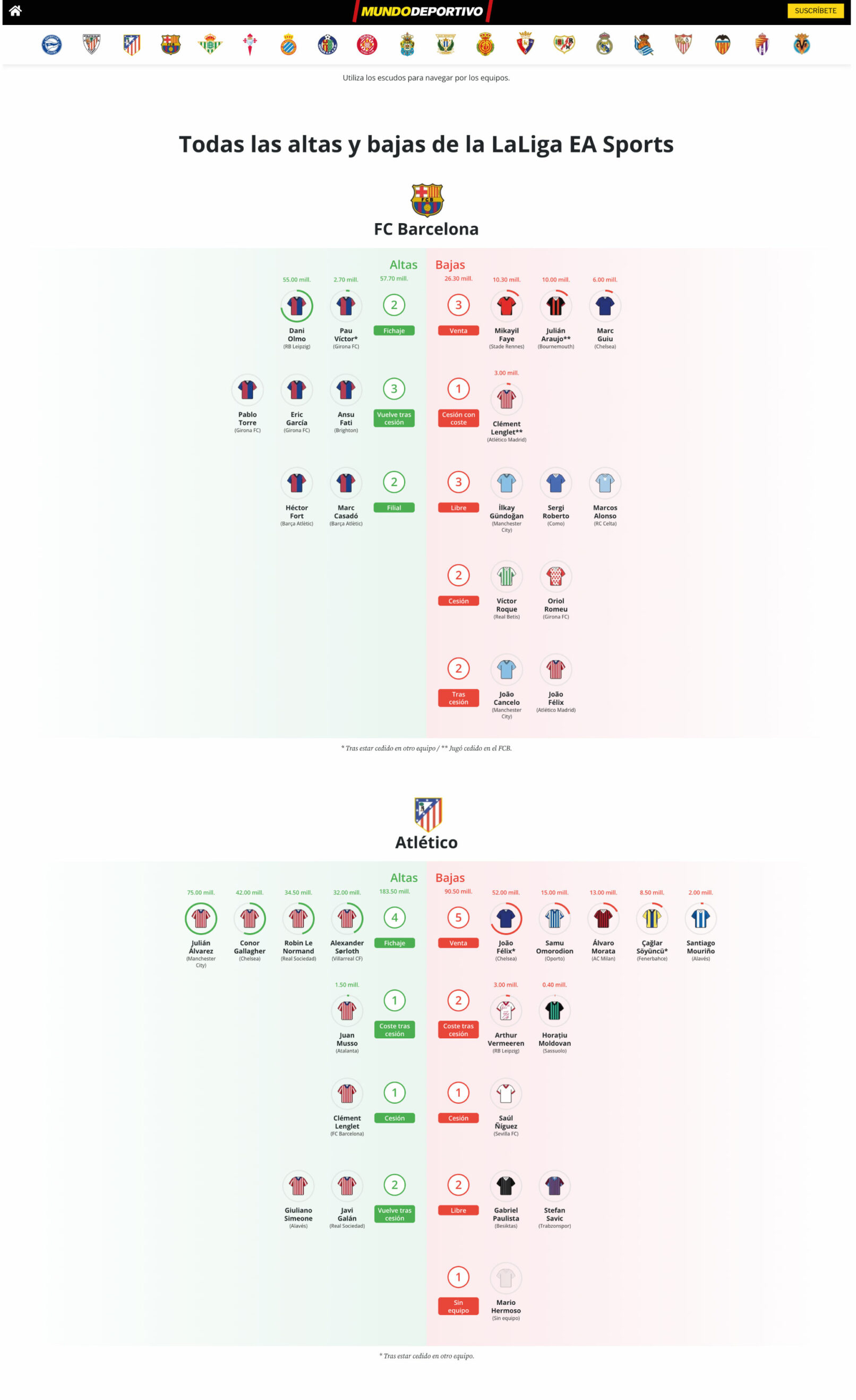 https://stories.mundodeportivo.com/futbol/20240831/53666/descubre-todas-las-altas-y-bajas-en-laliga-de-la-temporada-2024-25