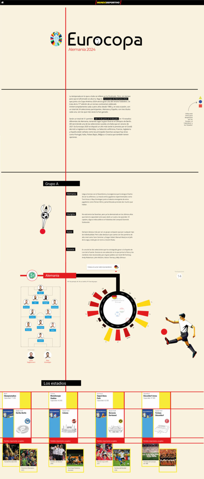 Eurocopa 2024, estilo Bauhaus